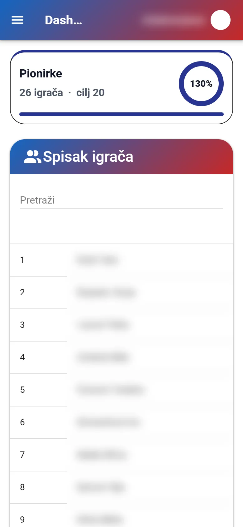 Početna trenera: popunjenost grupe i spisak igrača