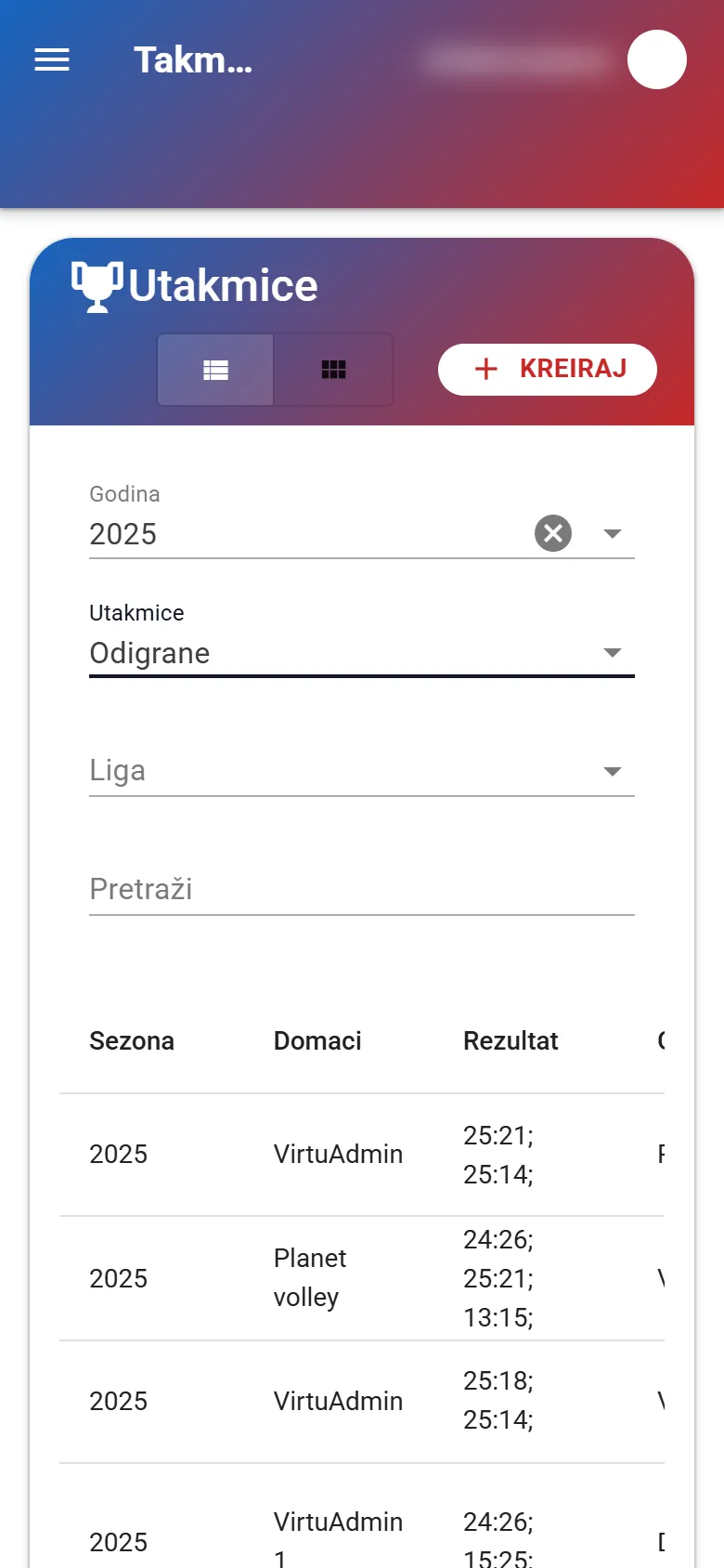 Odigrane utakmice grupe