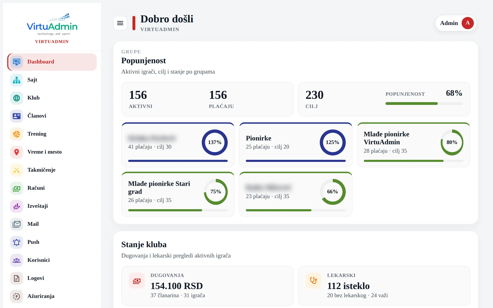 Početna novog admina VirtuAdmin-a